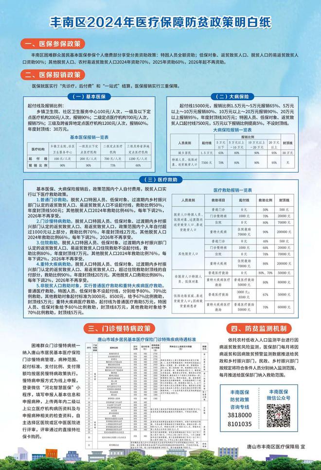 防貧保險(xiǎn)最新政策深度解讀