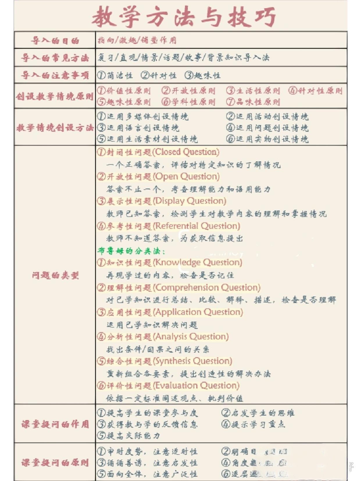 最新教師教學(xué)方法，探索與實踐之路