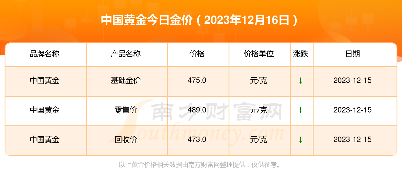 最新黃金價(jià)格走勢(shì)動(dòng)態(tài)分析