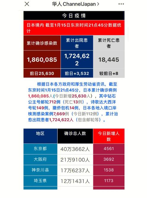 日本疫情最新消息概況