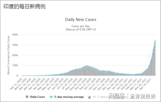 印度新冠疫情最新人數(shù)及其社會(huì)影響概述