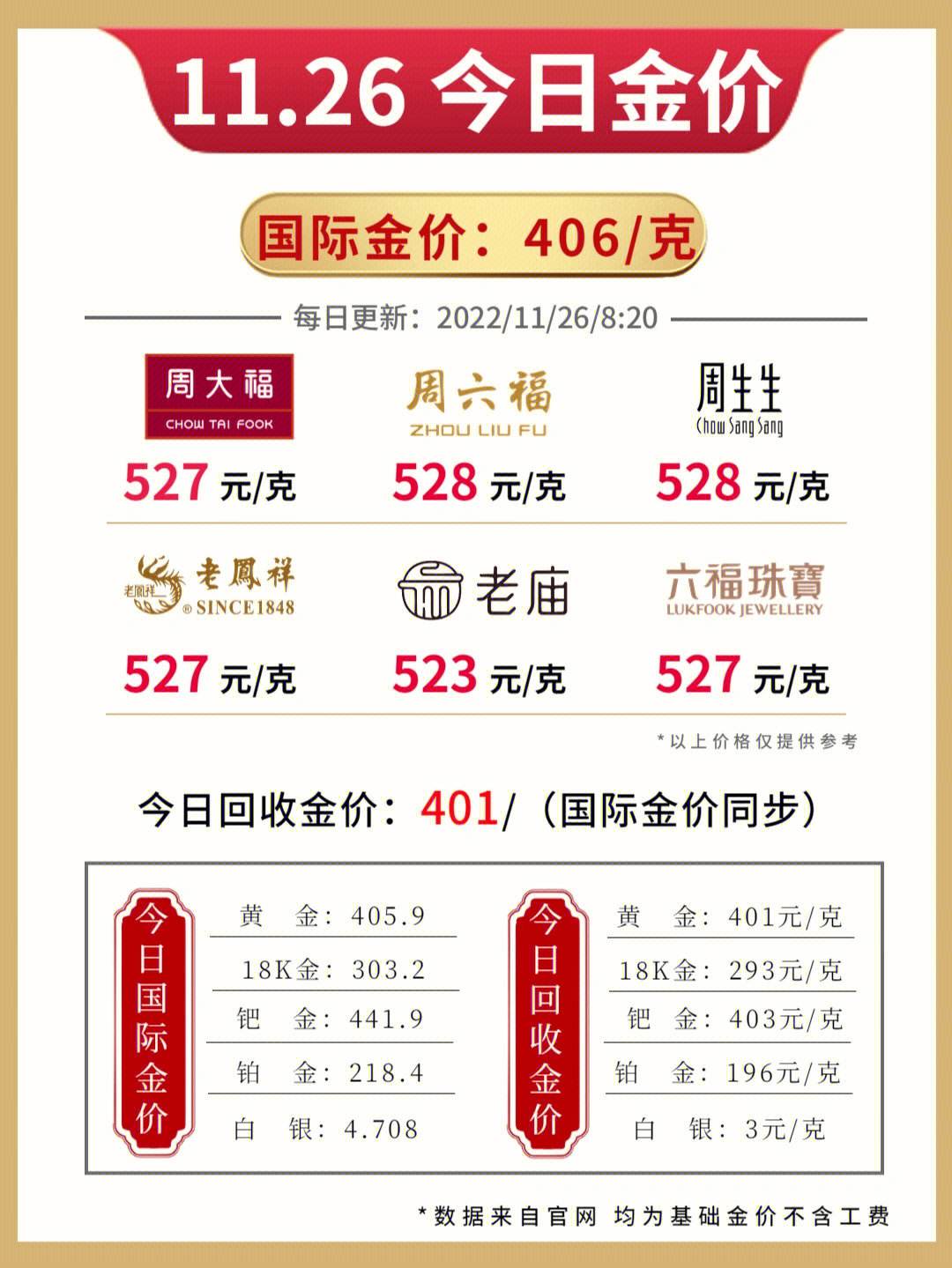 西安黃金價(jià)格動(dòng)態(tài)分析與預(yù)測(cè)