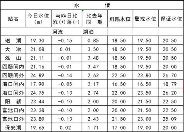 長江九江段最新水位觀察與解析