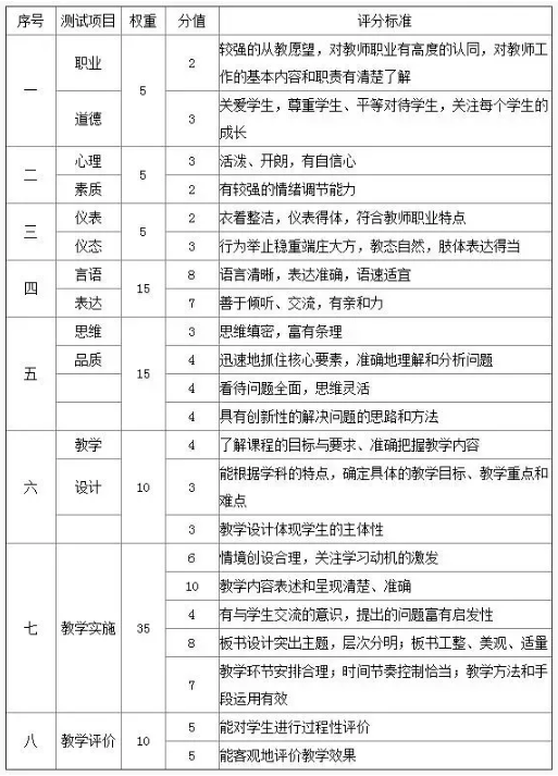 最新教師評價標準，重塑教育質(zhì)量的關(guān)鍵驅(qū)動力