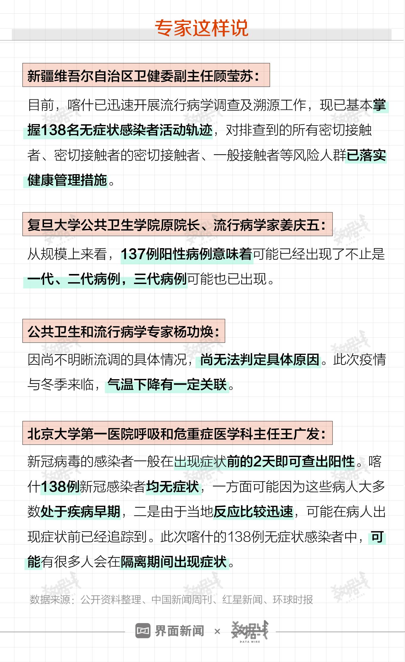 喀什疫情最新全面報(bào)告，截至30日的最新情況分析