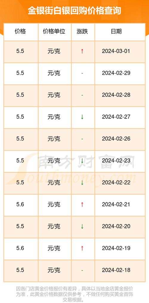 貴金屬白銀實時價格動態(tài)及分析