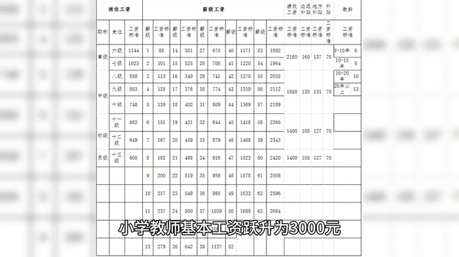 最新老師工資標(biāo)準(zhǔn)出爐，重塑教育行業(yè)薪酬體系新篇章