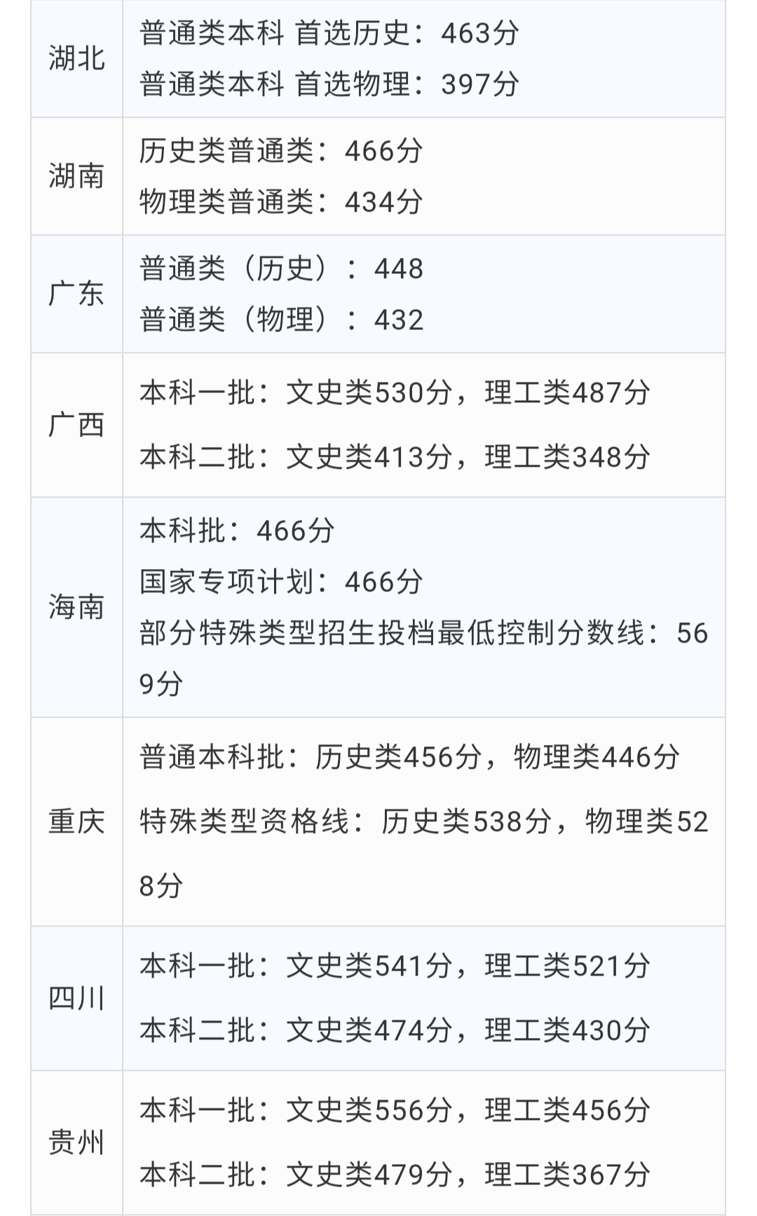 全國(guó)高考劃線最新動(dòng)態(tài)，變革與趨勢(shì)深度解析