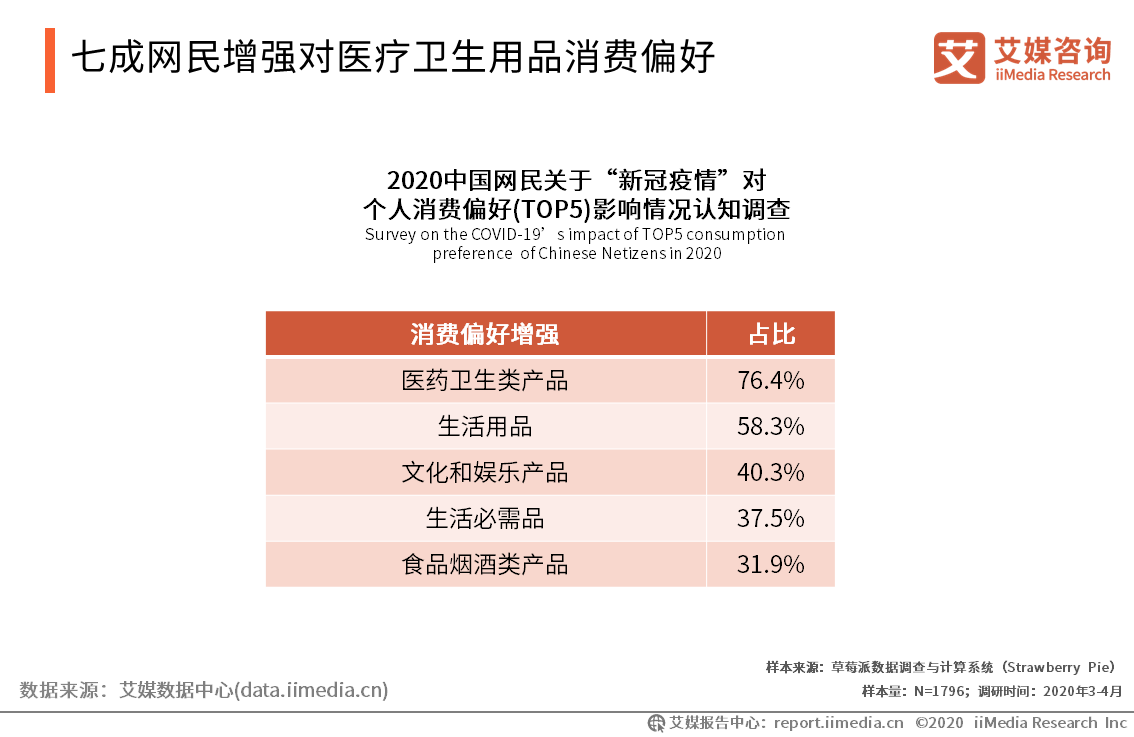 全球新冠疫情最新數(shù)據(jù)通報(bào)