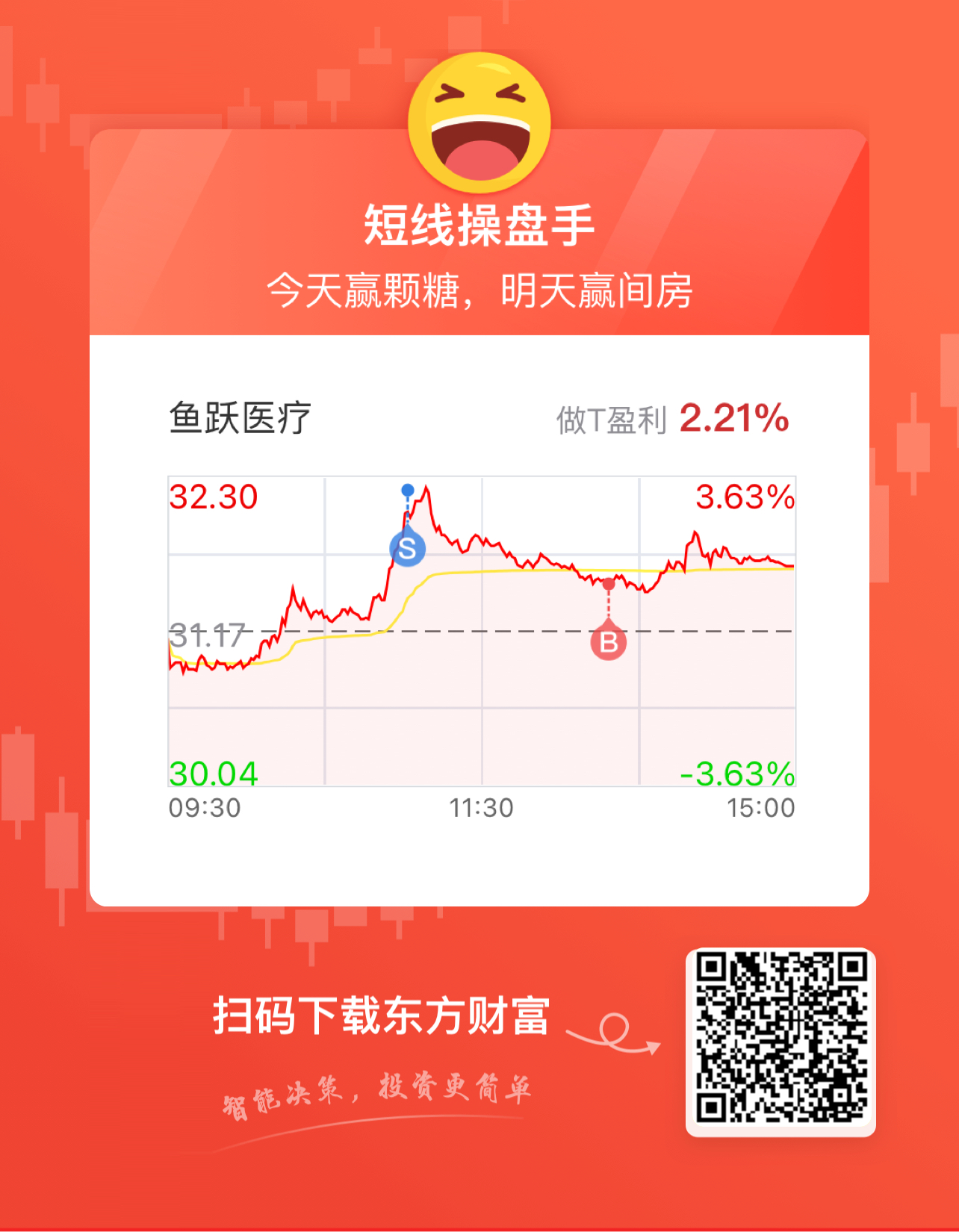 魚(yú)躍醫(yī)療股票最新行情分析