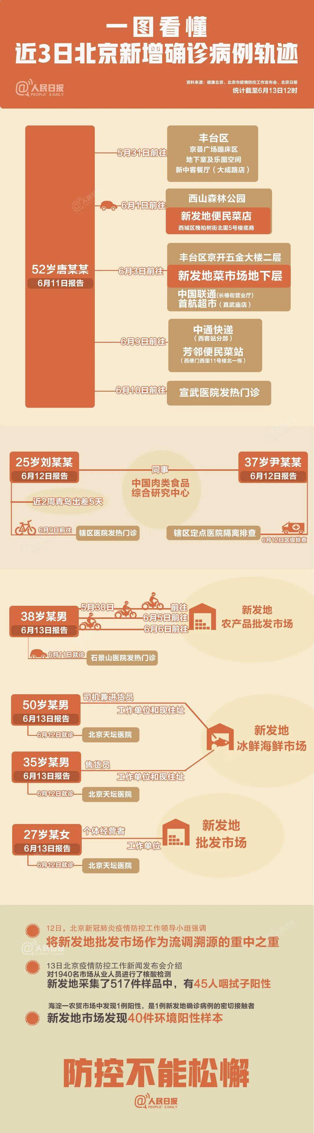 北京最新疫情響應級別與應對措施概述