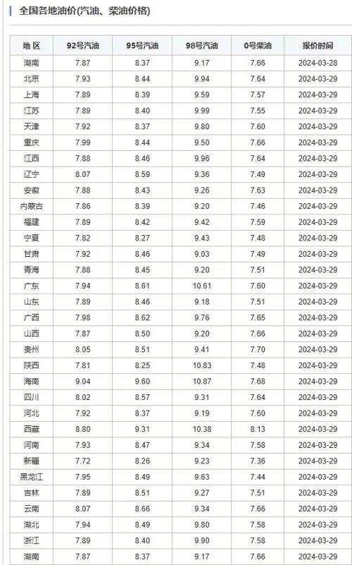 最新油價(jià)今日價(jià)格表及影響因素概覽