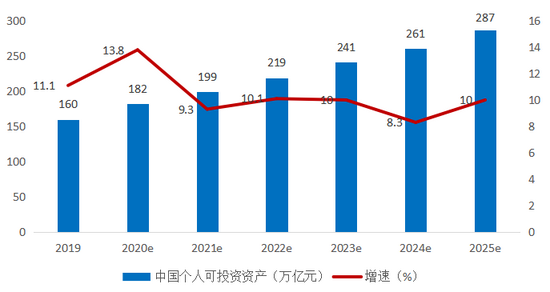 中國財(cái)富最新進(jìn)展概覽