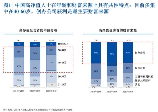 中国财富最新进展概览