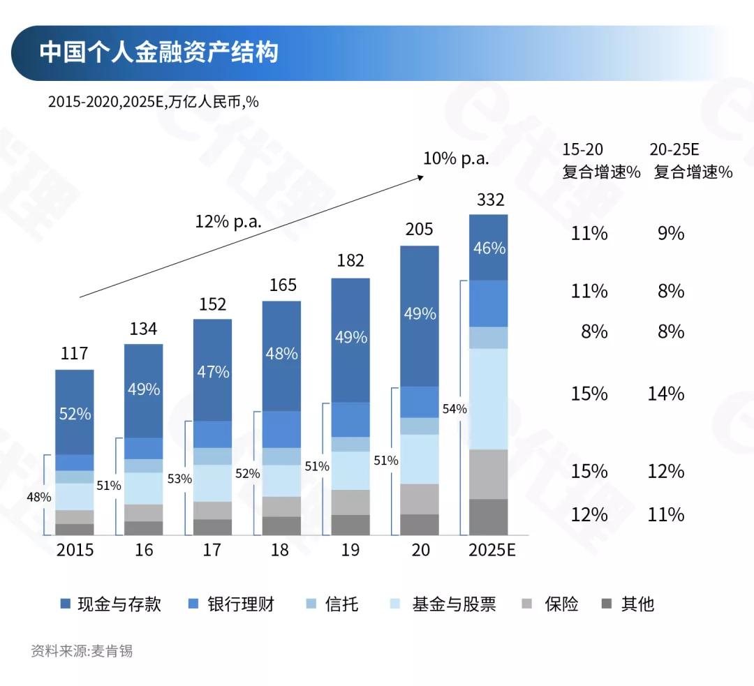 中国财富最新进展概览