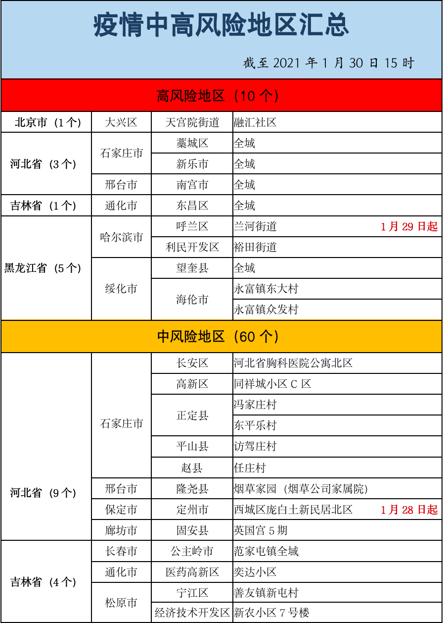 新冠病毒疫情最新風(fēng)險分析報告揭秘，風(fēng)險等級及應(yīng)對策略
