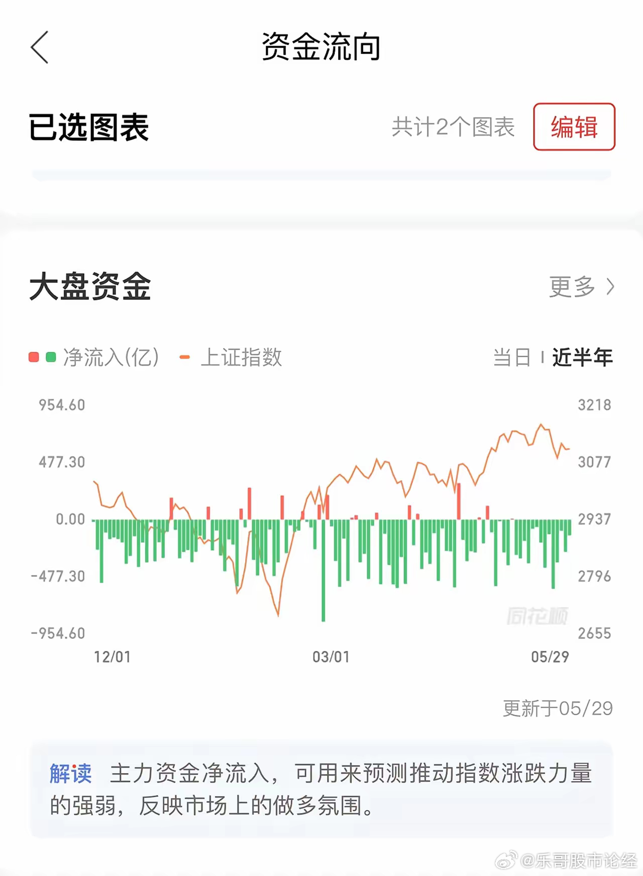 資金流入股市最新動態(tài)及其市場影響分析