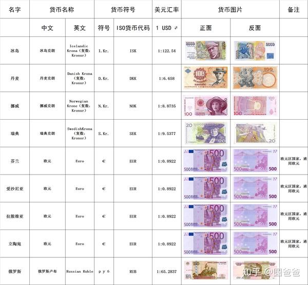 元界幣最新價(jià)格表及其市場(chǎng)影響力分析
