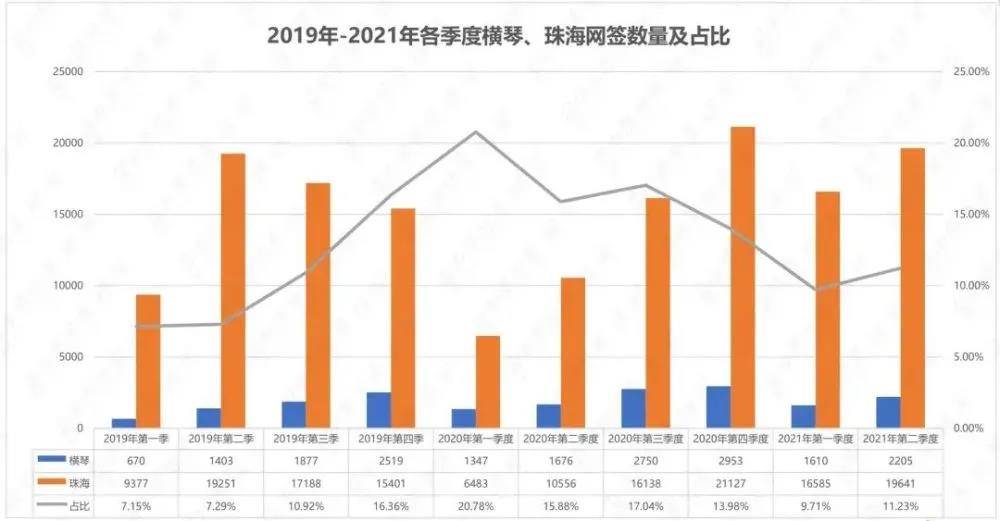 珠海橫琴最新房?jī)r(jià)走勢(shì)分析