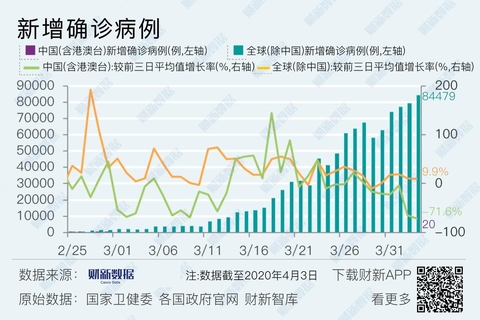 美國疫情最新情況深度解析，新增三例分析及其影響