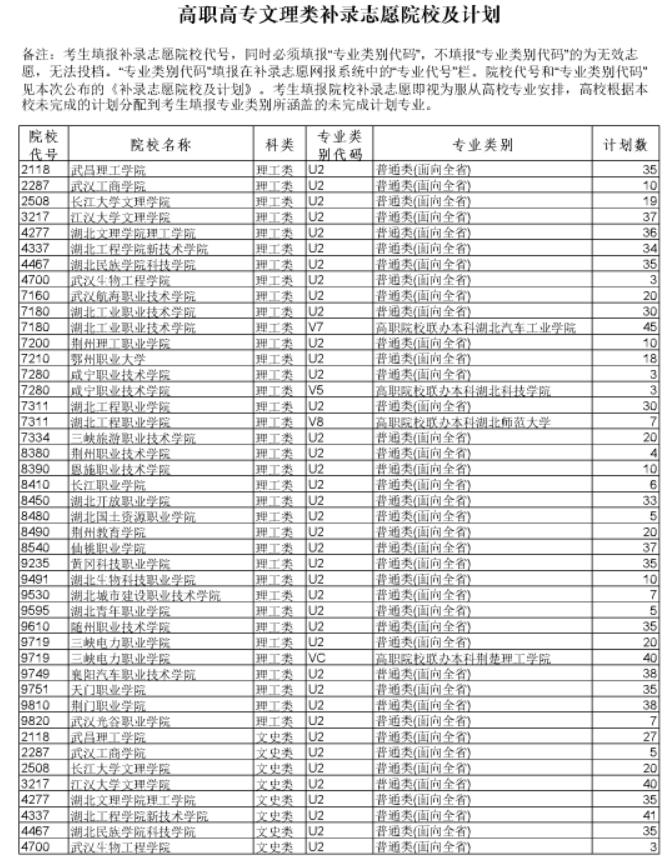 湖北技能高考最新消息全面解讀與分析