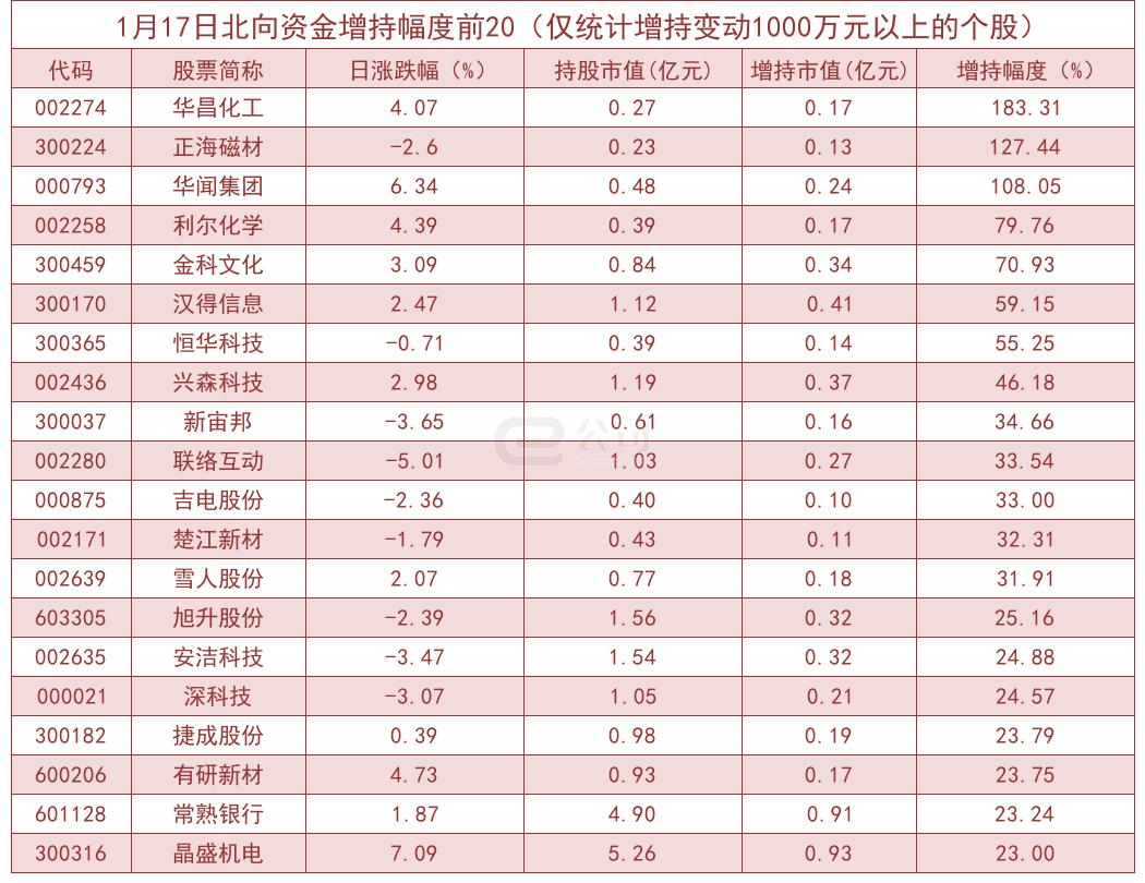 北向資金流入排名及市場洞察分析
