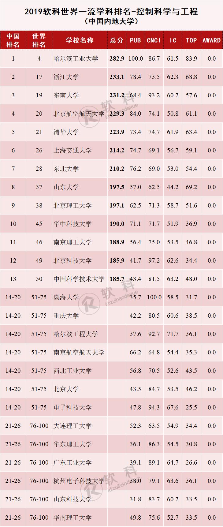 全國高校最新軟科排名，解讀教育發(fā)展動態(tài)