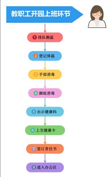 幼兒園新生入園流程詳解