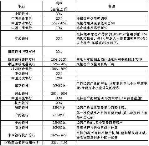 最新貸款抵押利息詳解，全面解讀與指導(dǎo)攻略