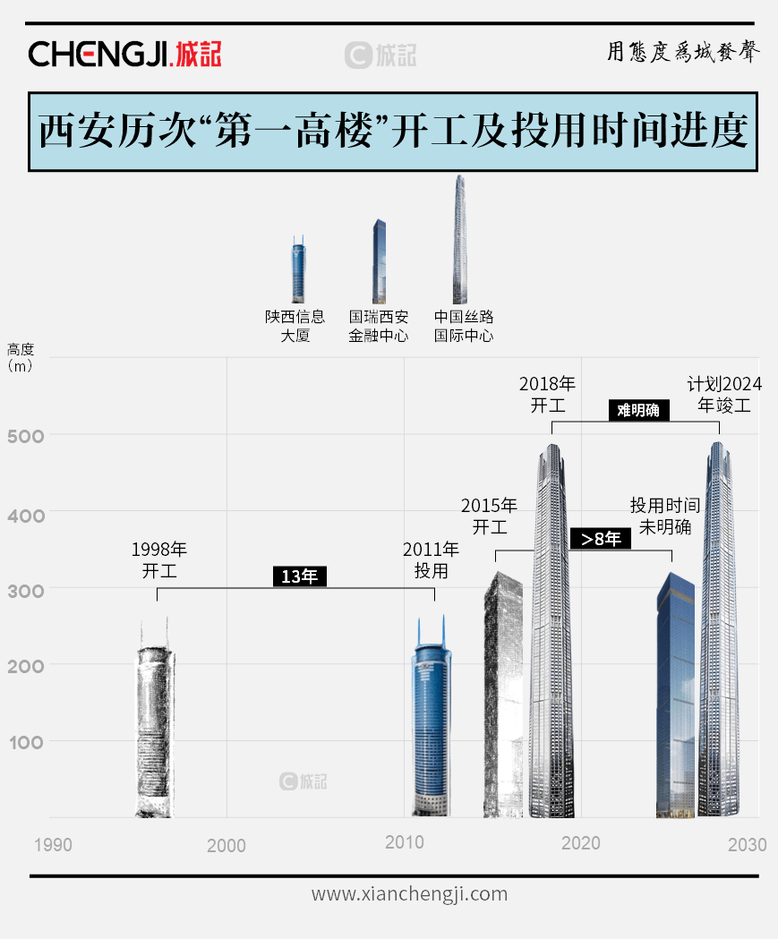 第一城最新動態(tài)概覽