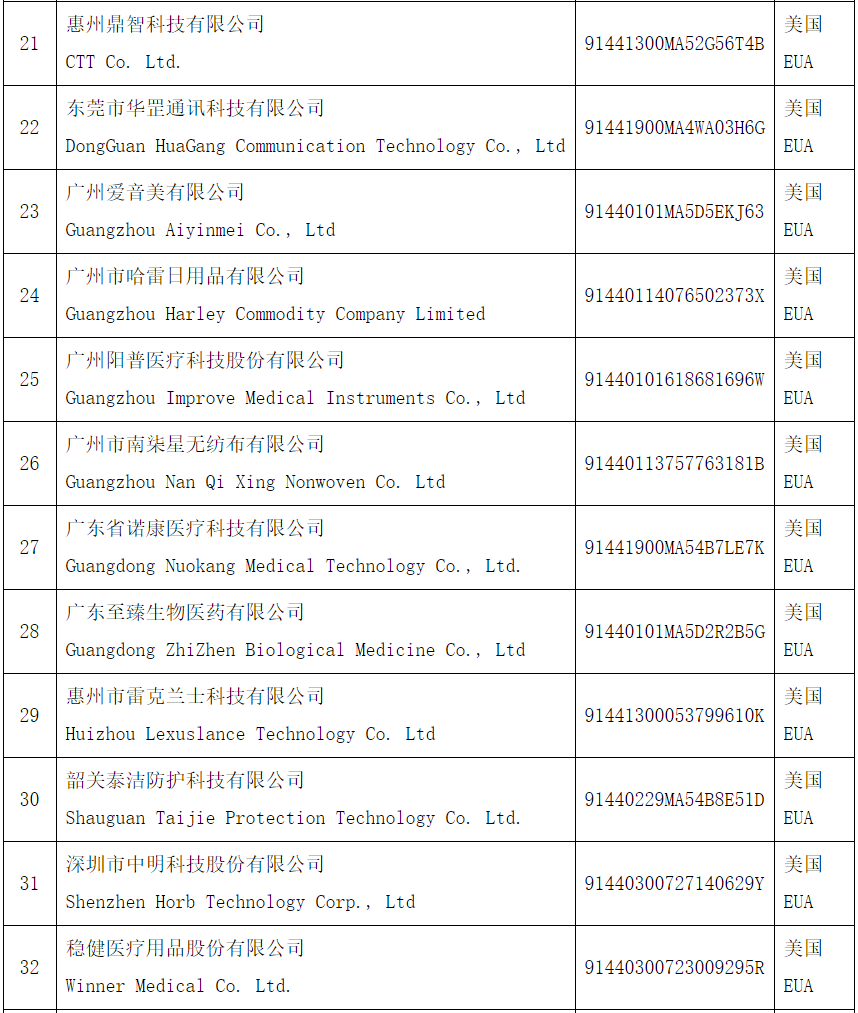 最新出口白名單企業(yè)的崛起與面臨的挑戰(zhàn)