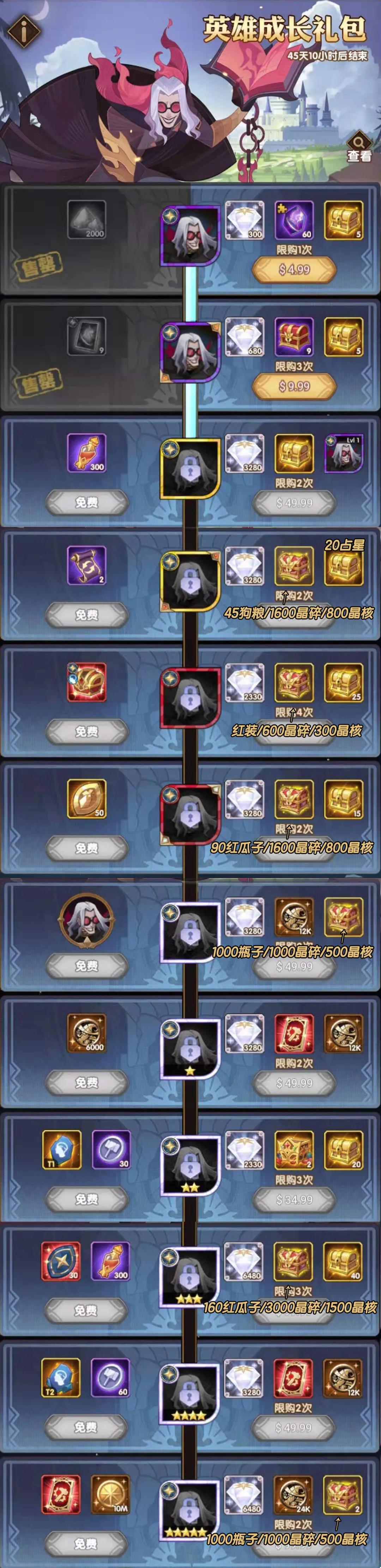 劍與遠(yuǎn)征兌換碼禮包最新攻略大全