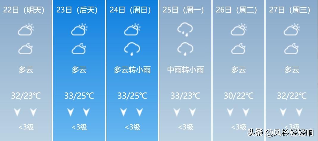 聶紫雪 第2頁