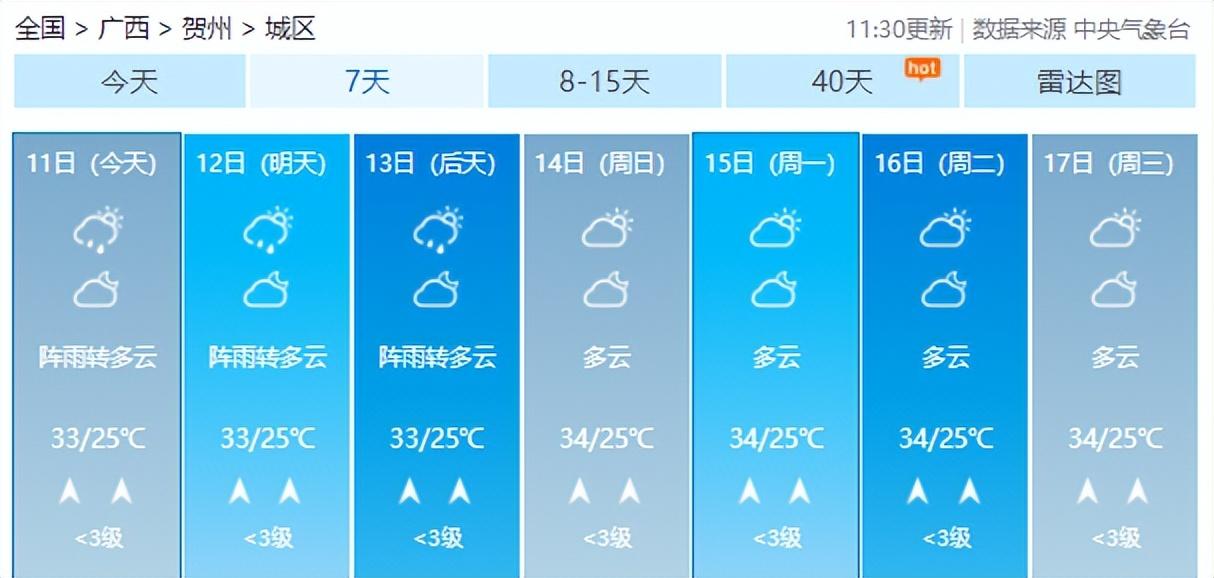 广西气象台最新天气分析与展望报告发布