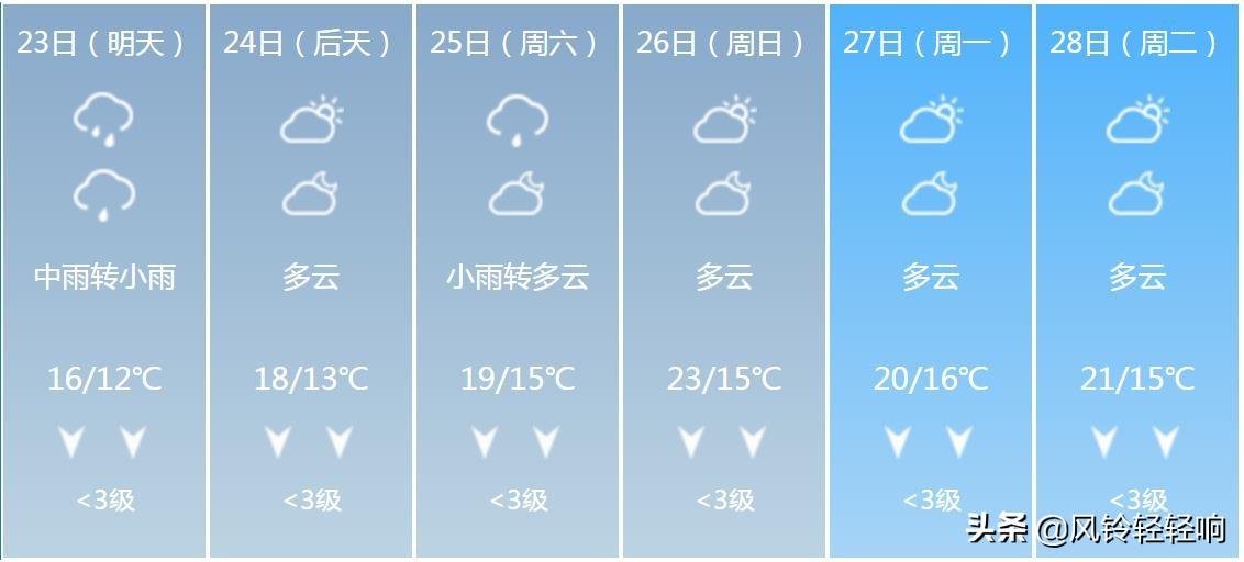 广西气象台最新天气分析与展望报告发布