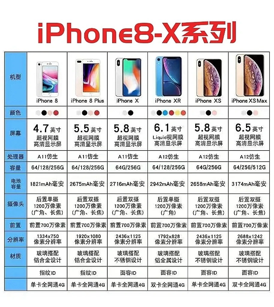 蘋果X8最新價(jià)格報(bào)價(jià)解析