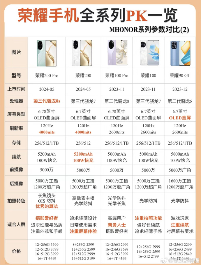 榮耀最新款手機(jī)價(jià)格深度解析