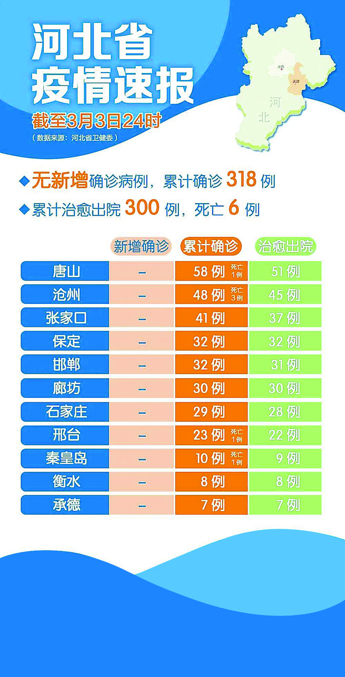 河北新冠確診病例最新動(dòng)態(tài)與應(yīng)對策略