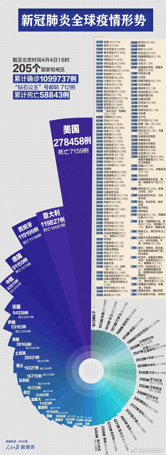 中国应对新冠病毒最新疫情的挑战与策略综述
