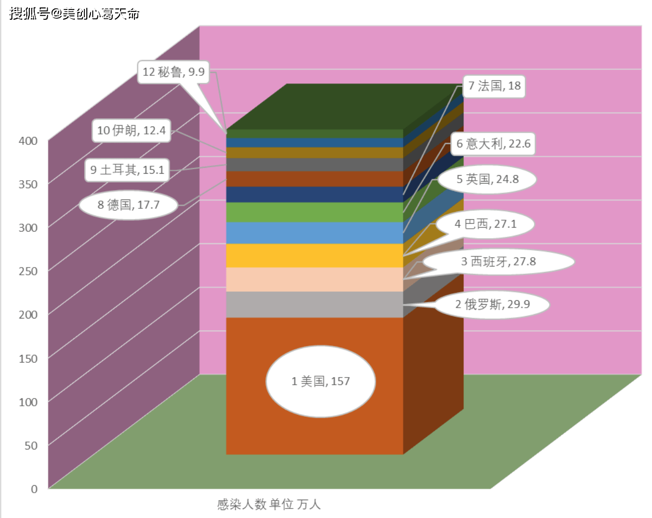 全球新冠病毒蔓延態(tài)勢實時數據圖揭示最新疫情動態(tài)