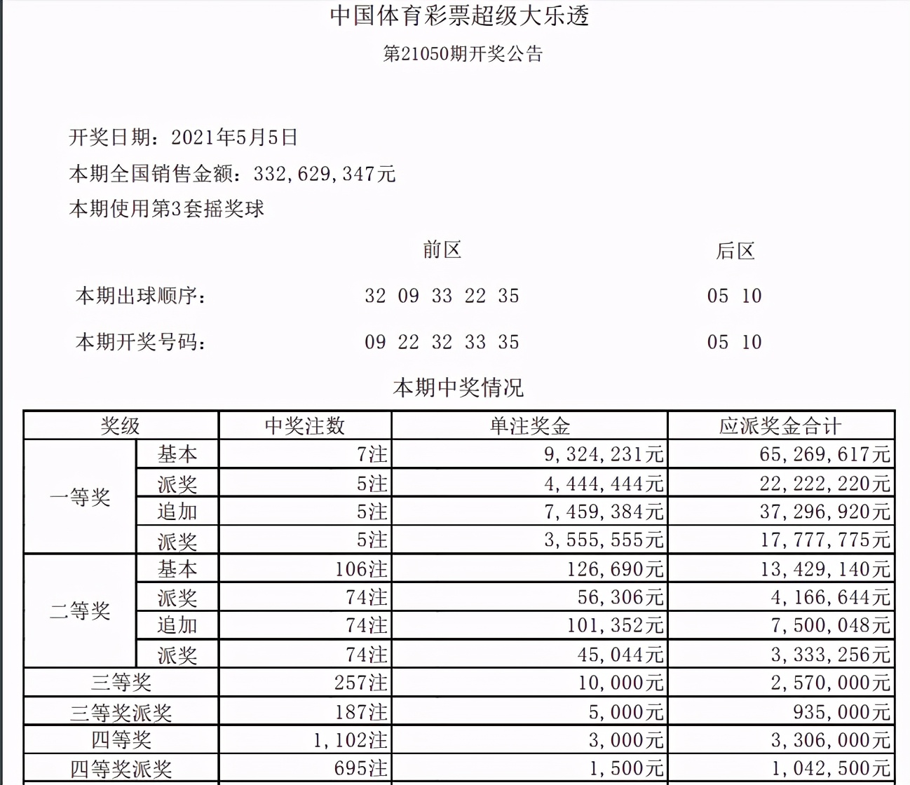 體采大樂(lè)透最新開(kāi)獎(jiǎng)結(jié)果揭秘與背后故事探索