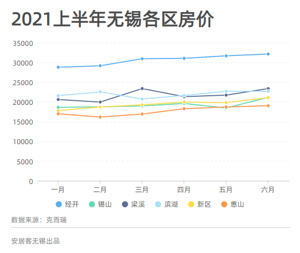 無(wú)錫房?jī)r(jià)下跌趨勢(shì)揭秘，最新消息、市場(chǎng)趨勢(shì)與影響因素深度剖析