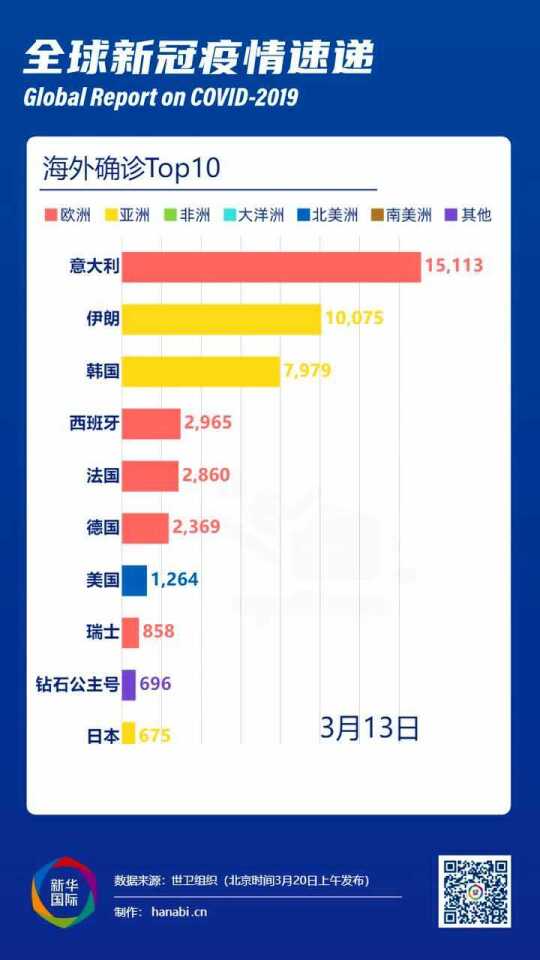全球視角下的新冠疫情挑戰(zhàn)與應(yīng)對策略，最新海外動態(tài)解析