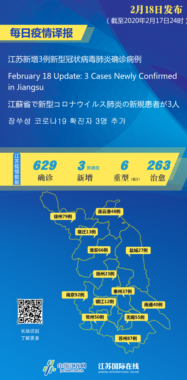連云港肺炎疫情最新動(dòng)態(tài)分析