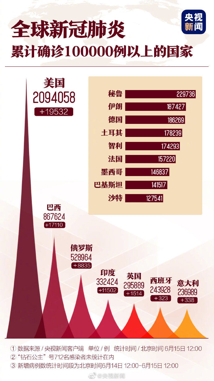 美國(guó)新冠肺炎最新人數(shù)及其社會(huì)影響分析