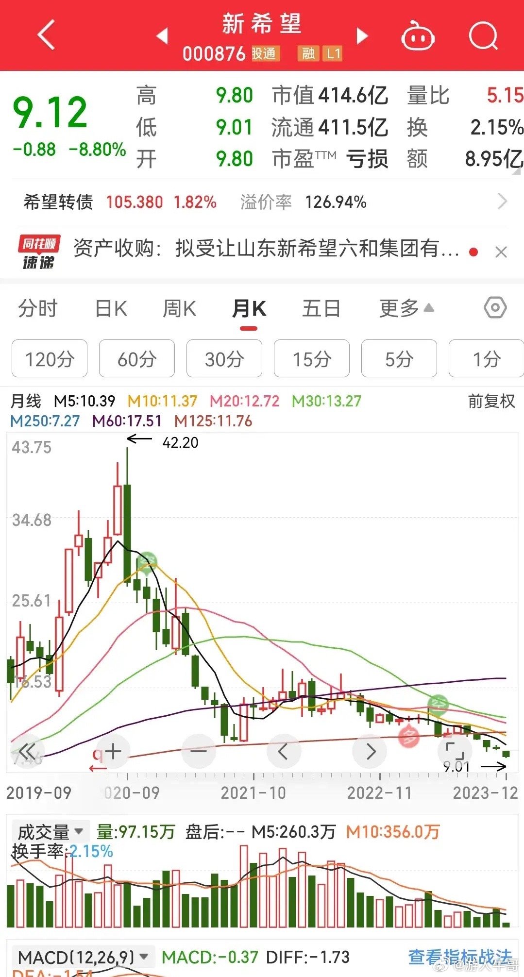 新希望股份引領(lǐng)行業(yè)變革，最新消息展望未來發(fā)展