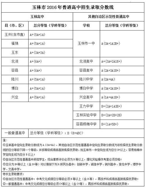 廣西中考分?jǐn)?shù)線深度解讀與影響分析