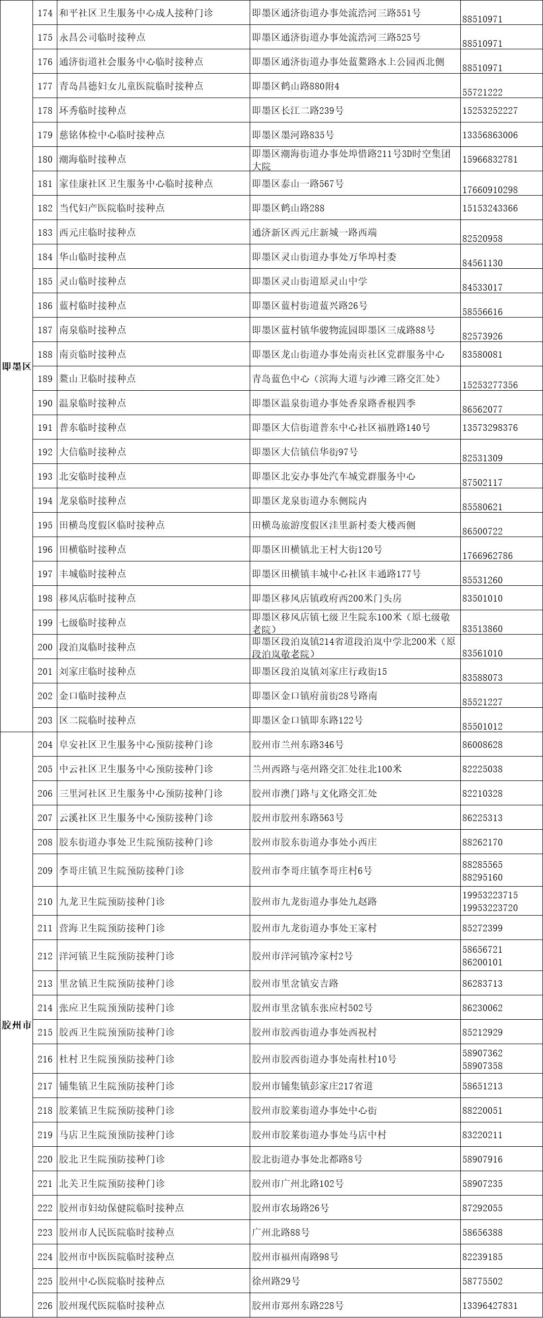 青島新冠疫情應(yīng)對(duì)最新進(jìn)展及病毒檢測(cè)最新消息綜述