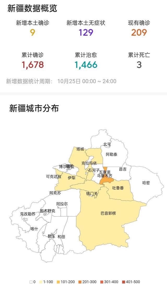 新疆疫情最新動態(tài)，眾志成城，共同抗擊疫情