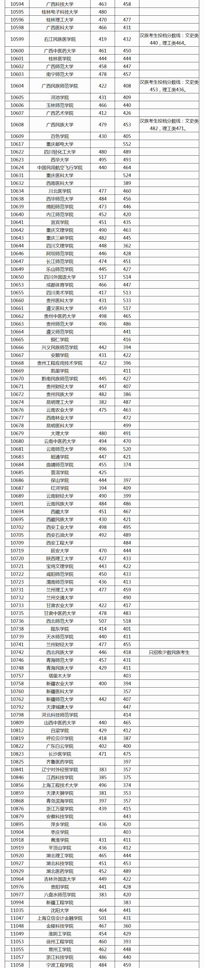 今年高考最新錄取線，挑戰(zhàn)與機(jī)遇的交匯時(shí)刻